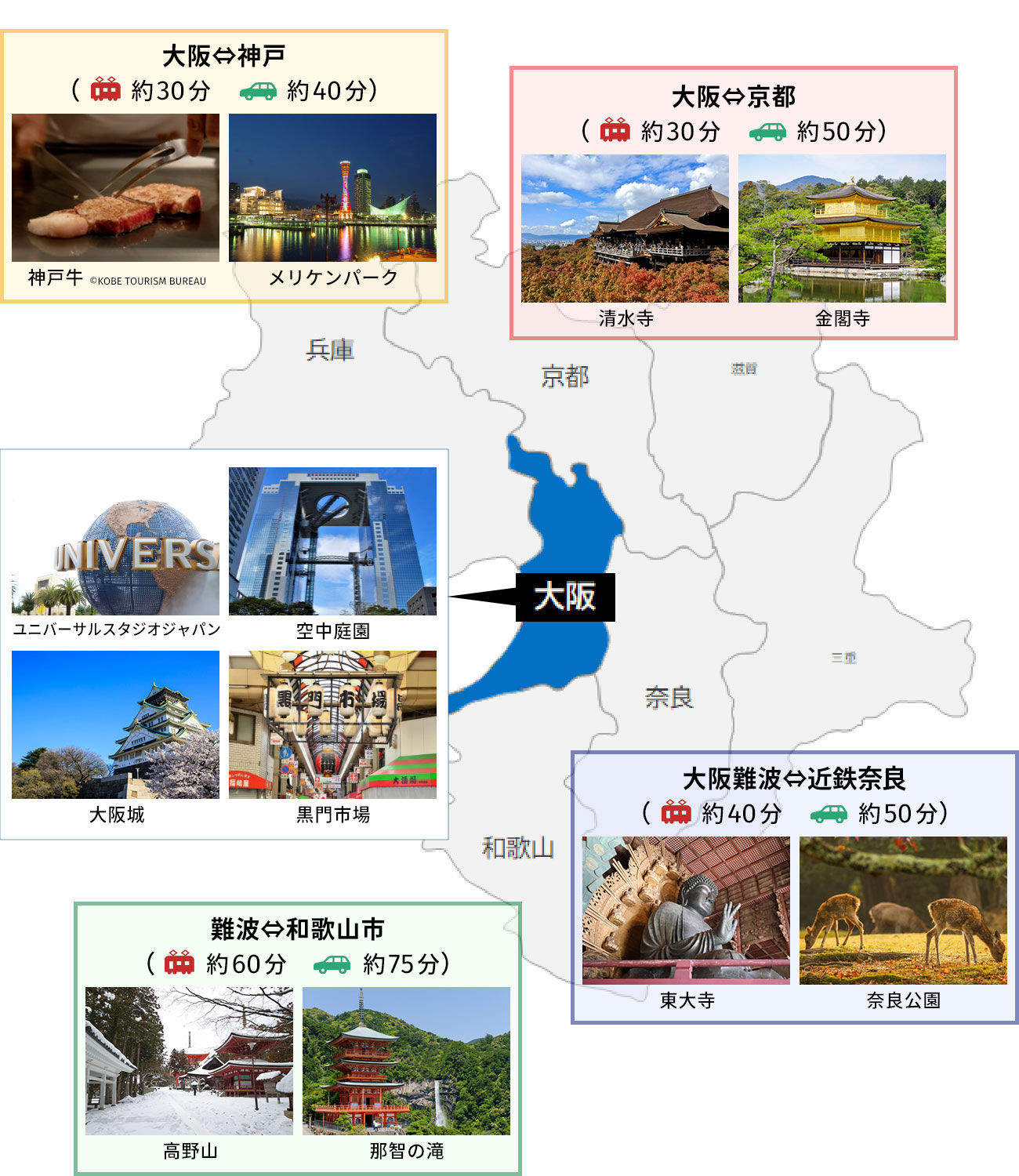 関西の人気観光地
