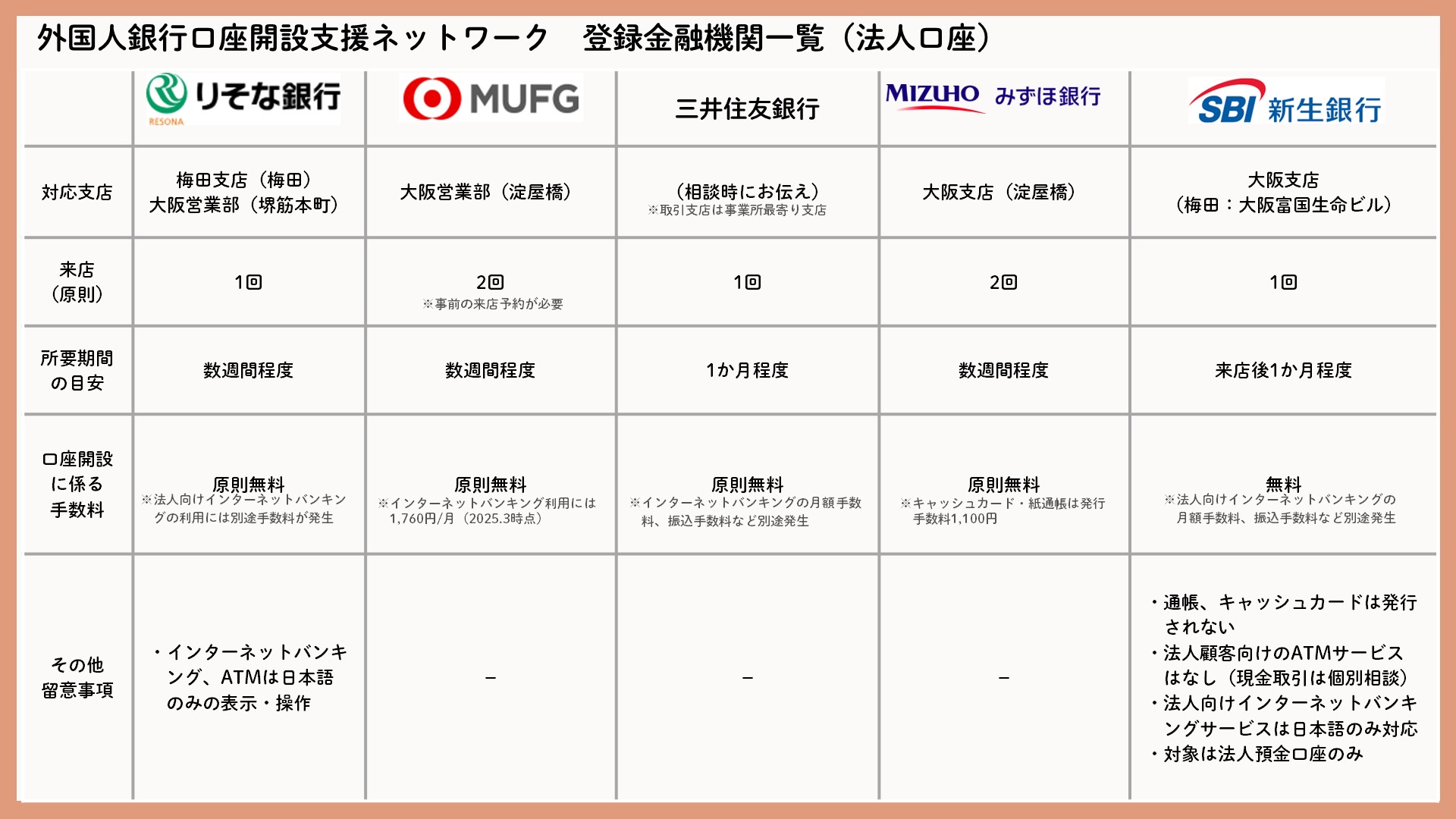 外国人顧客の口座開設支援ネットワーク」が発足しました。 - Global Financial City OSAKA